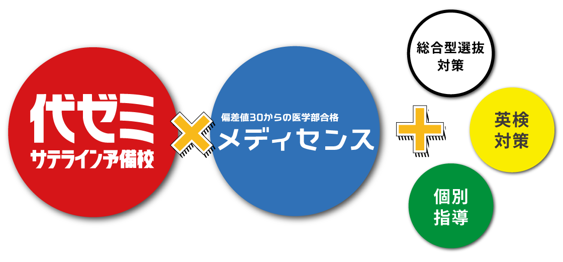 サンプル