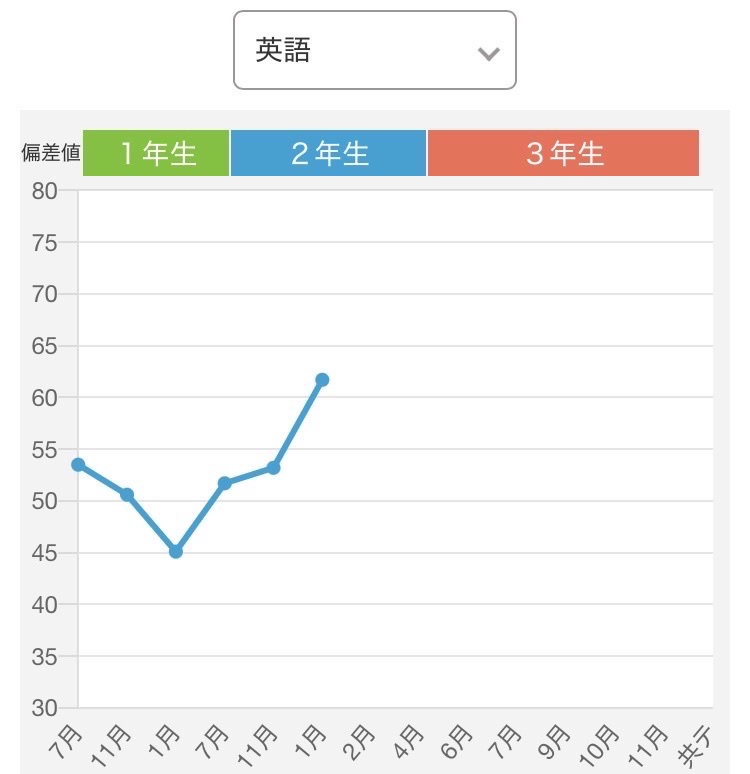成績アップグラフ.jpg