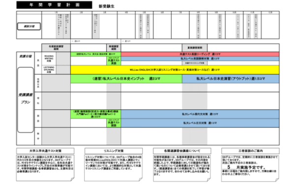 学習計画作成・入会のご提案