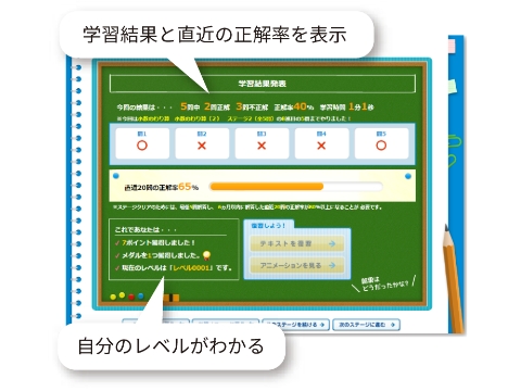 集中力を持続させる問題構成