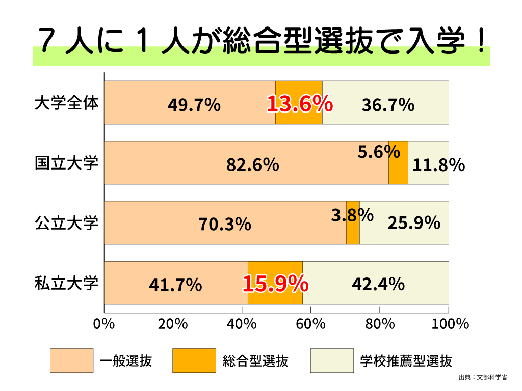 入学者数