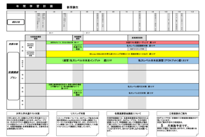 学習状況管理