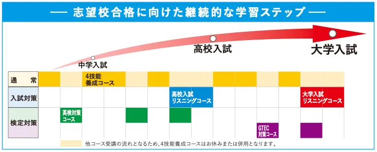 コース紹介