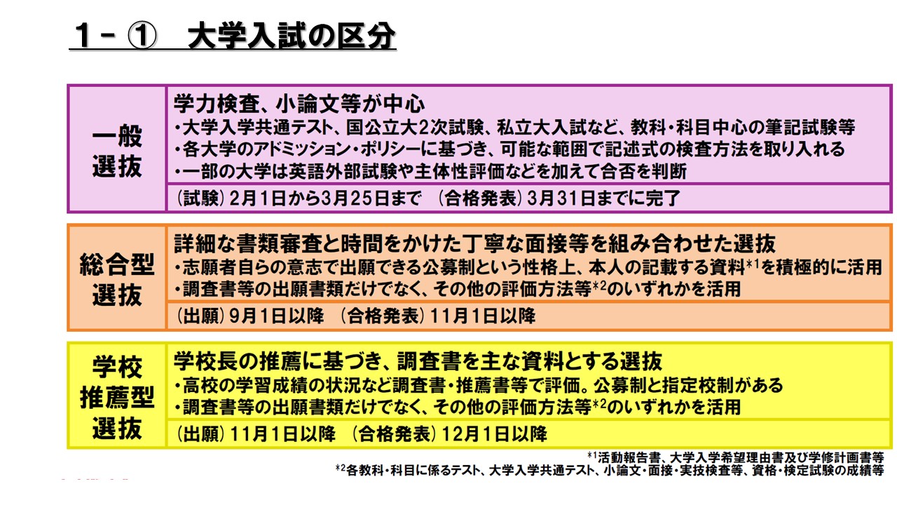 【総合型選抜（AO）で合格したい方へ】”納得の進路”をつかむための最短ルート