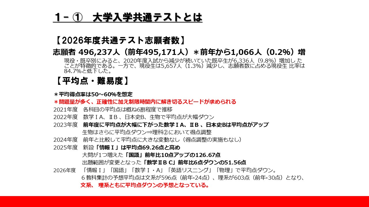 2026共通テストチャレンジを終えて